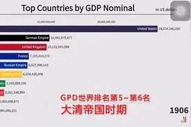 三分钟看完120年来我们的GDP在世界排名视频封面