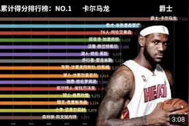 【可视化数据】近20年NBA球员累计得分排行榜。 数据来源NBA官网视频封面
