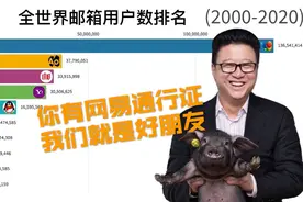 20年来最火爆的邮箱排名，那段日子三石哥哥的游戏可风靡着呢视频封面