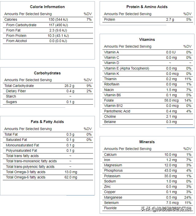 一碗米饭，从吃进嘴里到变成粪便排出，经过一个怎样的历程？