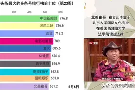 今日头条上最火的头条号排行榜前十名 有你关注的吗？