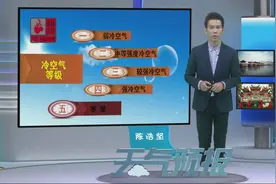 在我国冷空气将分为五个等级，由弱到强分别为：弱冷空气视频封面