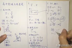 【高中物理】运动学速成视频封面