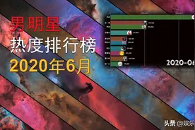 第一名太强了，霸榜头条6月男明星热度榜视频封面