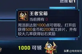 骨灰哥秘籍：王者快速升级视频封面