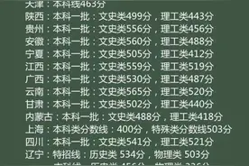 最新2021高考分数线汇总（2021河南山西江苏黑龙江天津陕西高考分视频封面