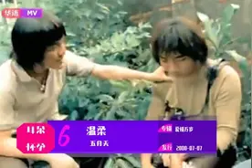 2000年已经是20年前了