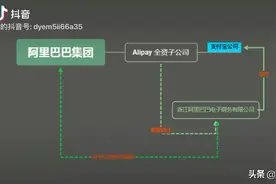 蚂蚁金服与阿里巴巴股权关联视频封面