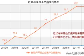 “钱付了，房子却不见了”，期房销售愈发不得人心图片