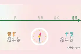 中国古代纪年法，你弄得清吗？