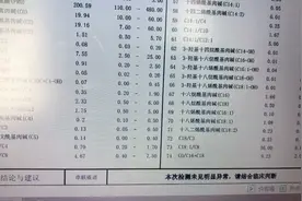 宝宝足跟血都能查哪些疾病和指标，400元能查75项，只有一个缺点视频封面