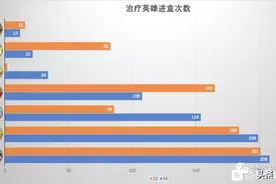 梦幻模拟战巅峰S4大数据图片