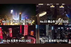 2019年广东21地市GDP排名视频封面