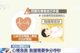 【[话筒]时间就是生命！#急性心梗黄金救治时间仅2小时#视频封面
