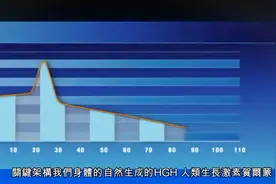 什么是HGH