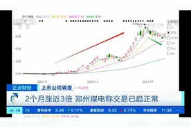【营收连年下降，股价却暴涨！#郑州煤电股价涨超280%# 专家视频封面