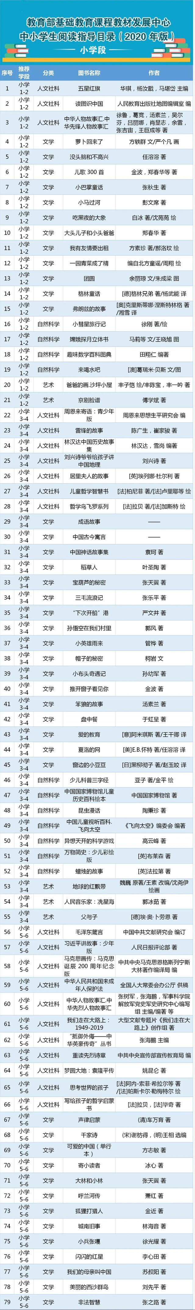 阅读4大坑，很多孩子看书实质是趴在阅读坑里自嗨，毫无意义