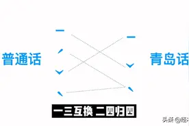 【青岛话四级】快来为你的爱豆把青岛话学起来！