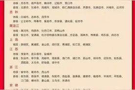 全国文明城市排名第一的城市？图片
