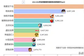 全球最受欢迎的安卓游戏top10视频封面