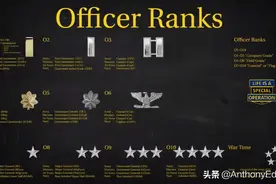 🎖美軍軍銜體系视频封面