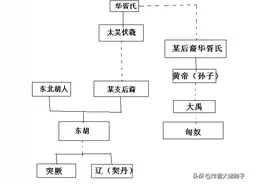 匈奴，突厥，辽，金之间的关系详细梳理图片