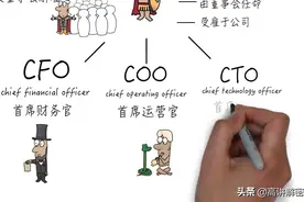 总裁 总监 总经理 这些职位到底怎么区分？视频封面