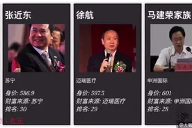19年中国最有钱的100人，福布斯富豪榜视频封面