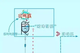 打吊针睡着了，吊针瓶没液空了，空气会进入身体吗？有什么影响？图片