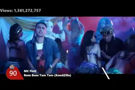 全球观看次数最高的MV Top100