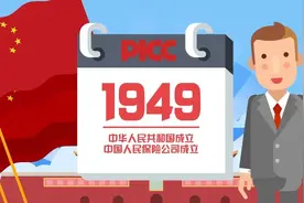 一分钟了解中国人保A股上市视频封面