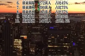 中国十大华侨省份：广东排名第一
中国十大华侨城市：泉州夺冠视频封面