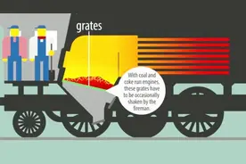 蒸汽机车是如何开动的，看完这个动画你就明白了视频封面