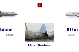 AN225与Air bus A380各项数据比较，谁才是当今最大飞机视频封面