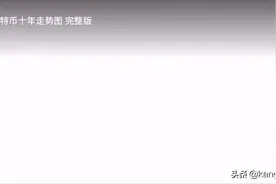 BTC十年完整走势图视频封面
