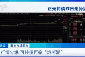 【疯狂！#可转债轮番熔断# #可转债新规将实施# 专家视频封面