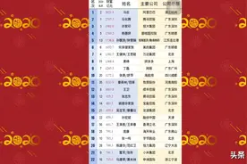 中国500富豪榜视频封面
