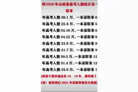 2012到2020年高考人数及录取率视频封面