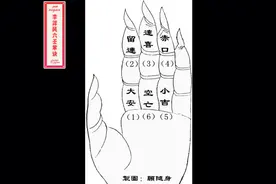 李淳风六壬掌诀视频封面