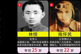中国抗战时期九位第一代飞行员，多世家子弟，殉国时平均年龄23岁视频封面
