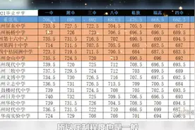 福州定向生政策，能否击碎学区房！视频封面