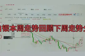 纸白银本周走势回顾下周走势分析视频封面