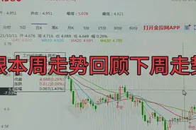纸白银本周走势回顾下周走势分析视频封面
