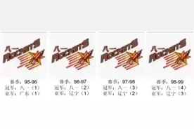 盘点历年CBA总冠军视频封面