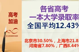 全国各省高考一本大学录取率排名，看看哪个省的最容易，河南最难视频封面