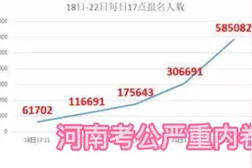 河南公务员考试严重内卷，报名了还交报考费吗？犹豫不决视频封面