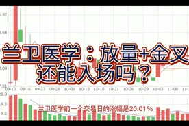 兰卫医学：放量+金叉，还能入场吗？视频封面