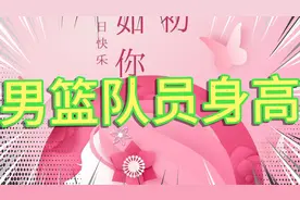 中国男篮集训队员身高，世预赛6月底开赛，看看队员身高优势视频封面