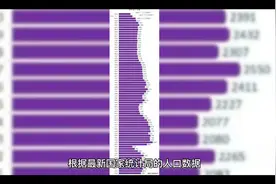 2021年，人口出生拐点将至，背后的奥秘在这里视频封面