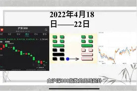 易经看股市：沪深300下周走势预判（4.18–4.22）视频封面
